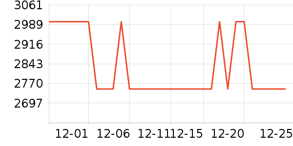 ���������ʷ�۸�