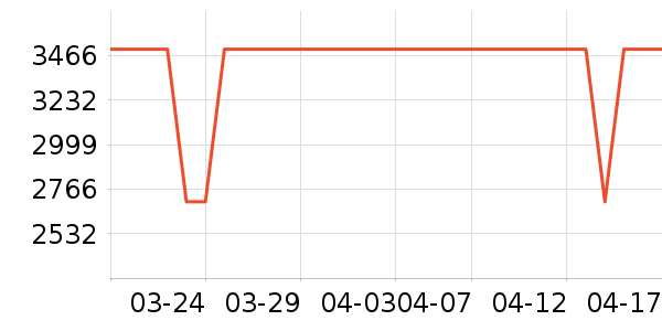 ���������ʷ�۸�