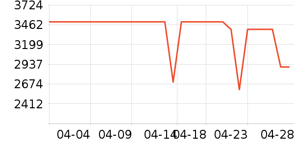 ���������ʷ�۸�