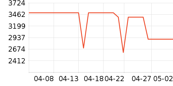 ���������ʷ�۸�