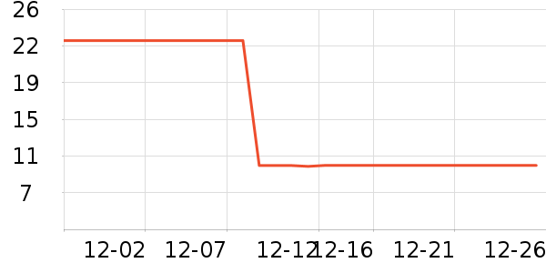 �Ź�������ʷ�۸�