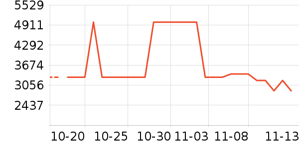 �¿�˹�յ���ʷ�۸�