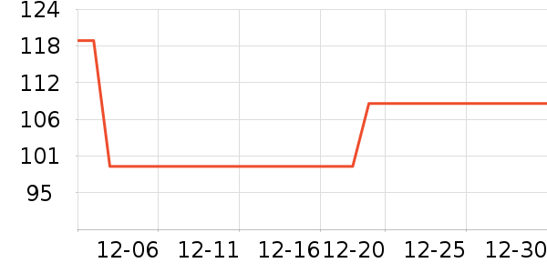 ��ʿ����԰�ȼ�����˷���ʷ�۸�