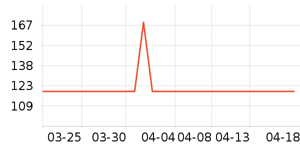 ���������ʷ�۸�