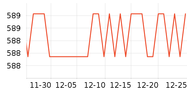 ���Ŀյ�����ʷ�۸�