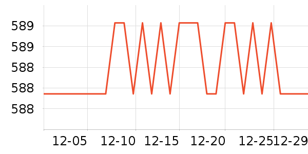 ���Ŀյ�����ʷ�۸�