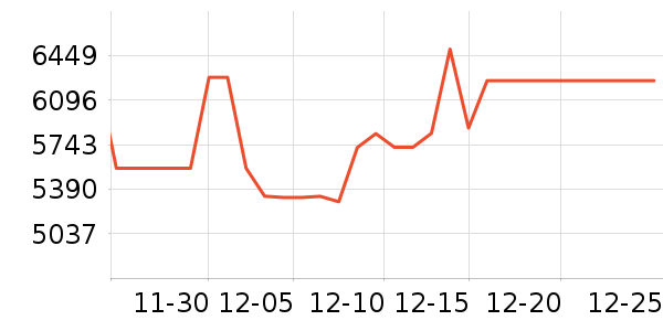 TCL������ʷ�۸�