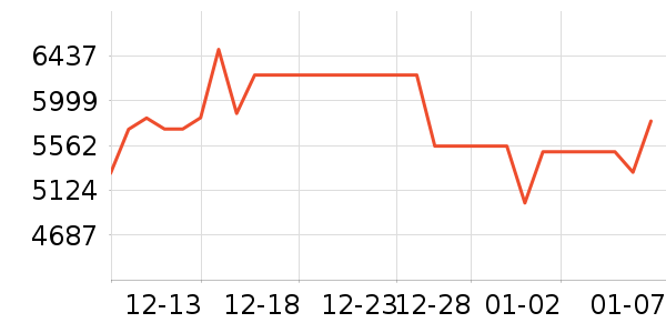 TCL������ʷ�۸�