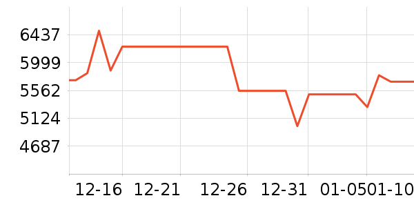 TCL������ʷ�۸�