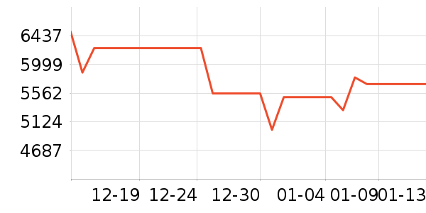 TCL������ʷ�۸�