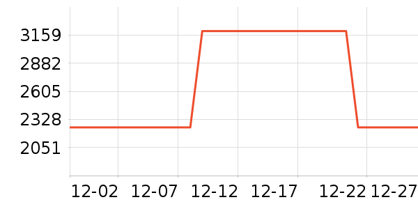 ���������ʷ�۸�