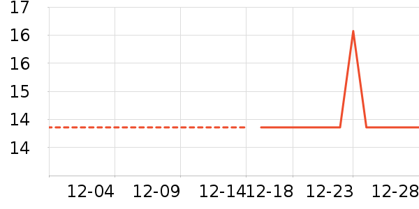 ����/�̲���ʷ�۸�