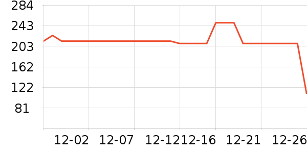 vitaringʱ�е�׹/������ʷ�۸�