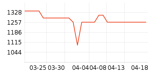 ��Ϊ�����ֱ���ʷ�۸�