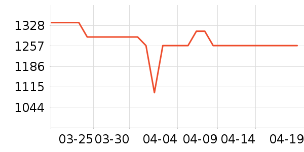 ��Ϊ�����ֱ���ʷ�۸�