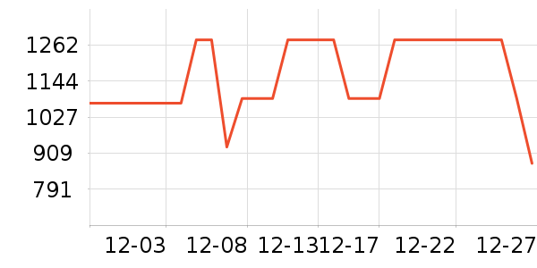 COCO BELLAŮʽ��������ʷ�۸�