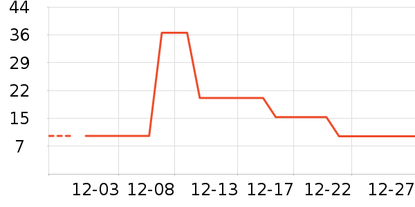 ������ʷ�۸�