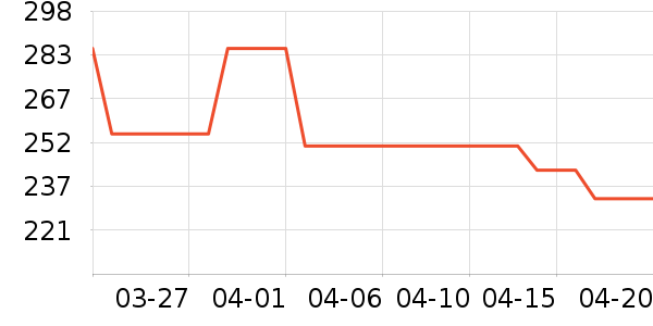 ONLYŮʽ����/������ʷ�۸�