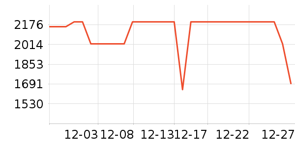 vivo�ֻ���ʷ�۸�