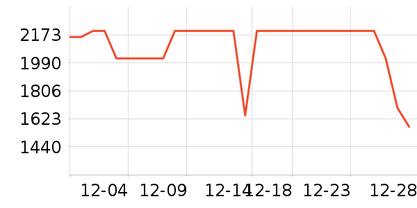 vivo�ֻ���ʷ�۸�