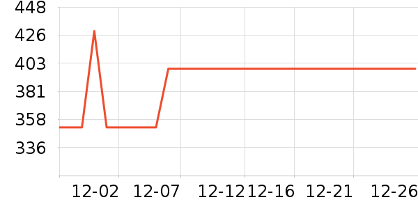 ���ĵ�ѹ������ʷ�۸�