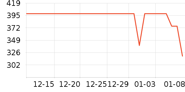 ���ĵ�ѹ������ʷ�۸�