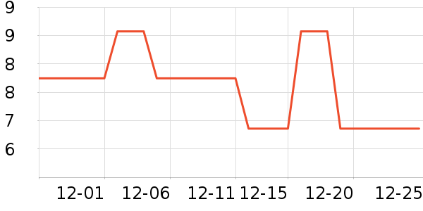 ��װ��Ʒ��ʷ�۸�