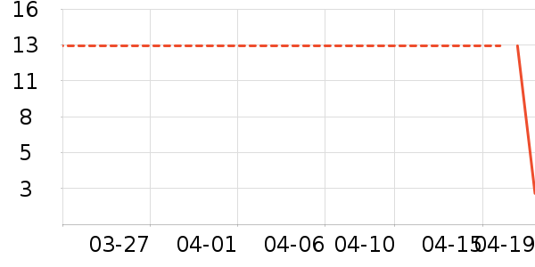 ��޹������ʷ�۸�