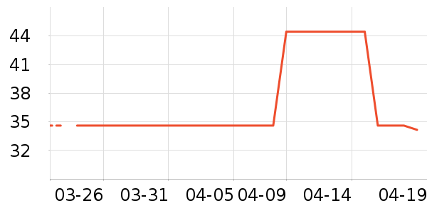 ����������װ��ʷ�۸�