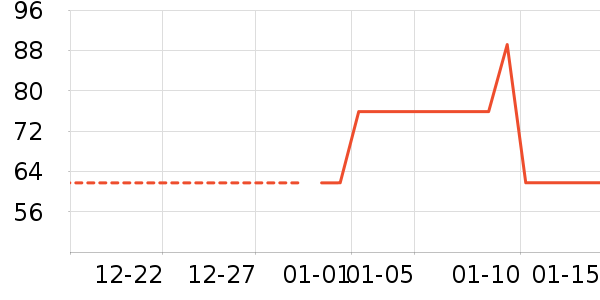 ����ţ��/��Ʒ��ʷ�۸�