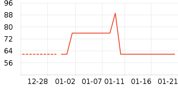 ����ţ��/��Ʒ��ʷ�۸�