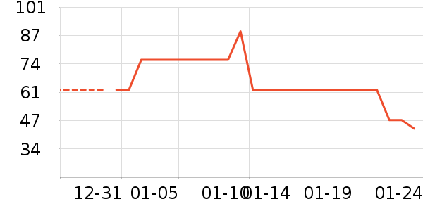 ����ţ��/��Ʒ��ʷ�۸�