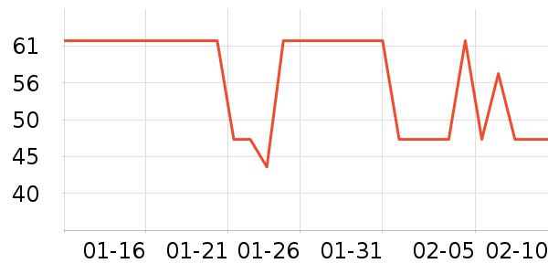 ����ţ��/��Ʒ��ʷ�۸�