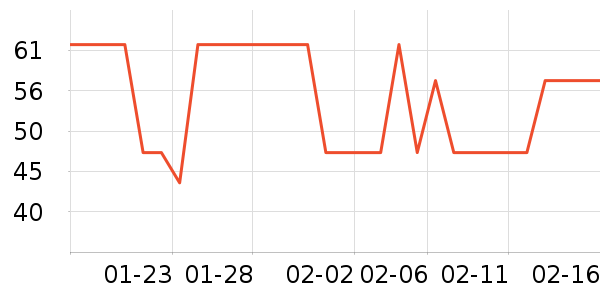 ����ţ��/��Ʒ��ʷ�۸�