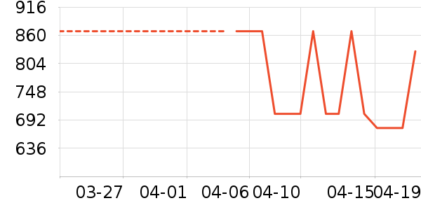 �����˿��Ʒ���� ��ʷ�۸�