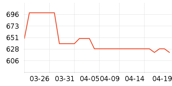 ��̤����Ь����ʷ�۸�