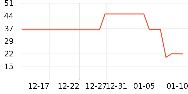 ��ά˹ŮʽT����ʷ�۸�