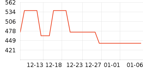 ONLYȹ����ʷ�۸�