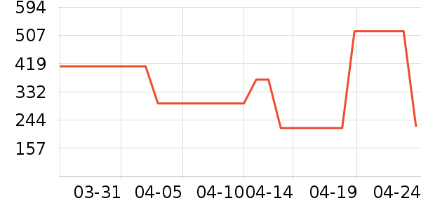 ELLEŮʽ������ʷ�۸�