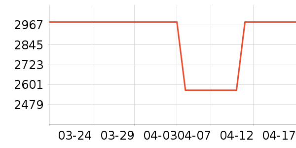 ��֯��ʷ�۸�