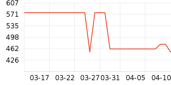 ��ɳ���輸��ʷ�۸�