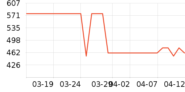 ��ɳ���輸��ʷ�۸�