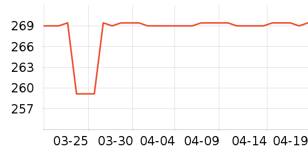 ����Ůʿ����Ь��ʷ�۸�