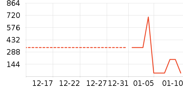 ������/˪��ʷ�۸�