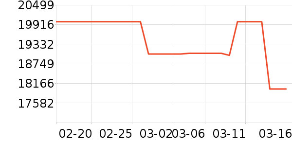 ��ά������ʷ�۸�