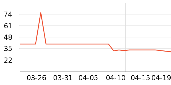 ʮ�µ�������ʷ�۸�