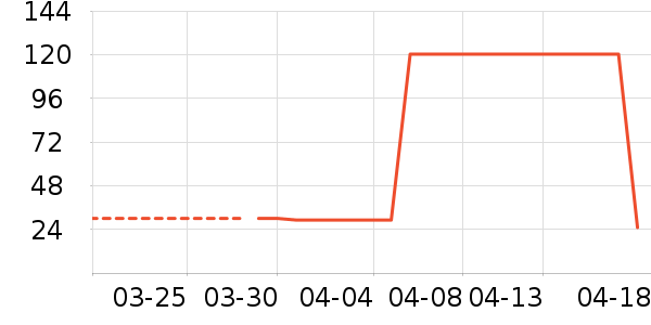 �����̲�Ʒ��ʷ�۸�