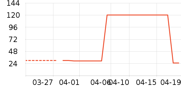 �����̲�Ʒ��ʷ�۸�