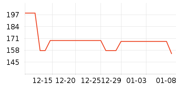 �����˶�����/��ͷ����ʷ�۸�