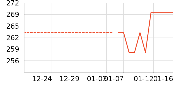 �������������ʷ�۸�